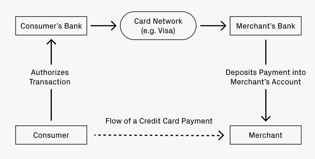 Looking at stablecoins from the perspective of credit card networks: What are the potential opportunities?