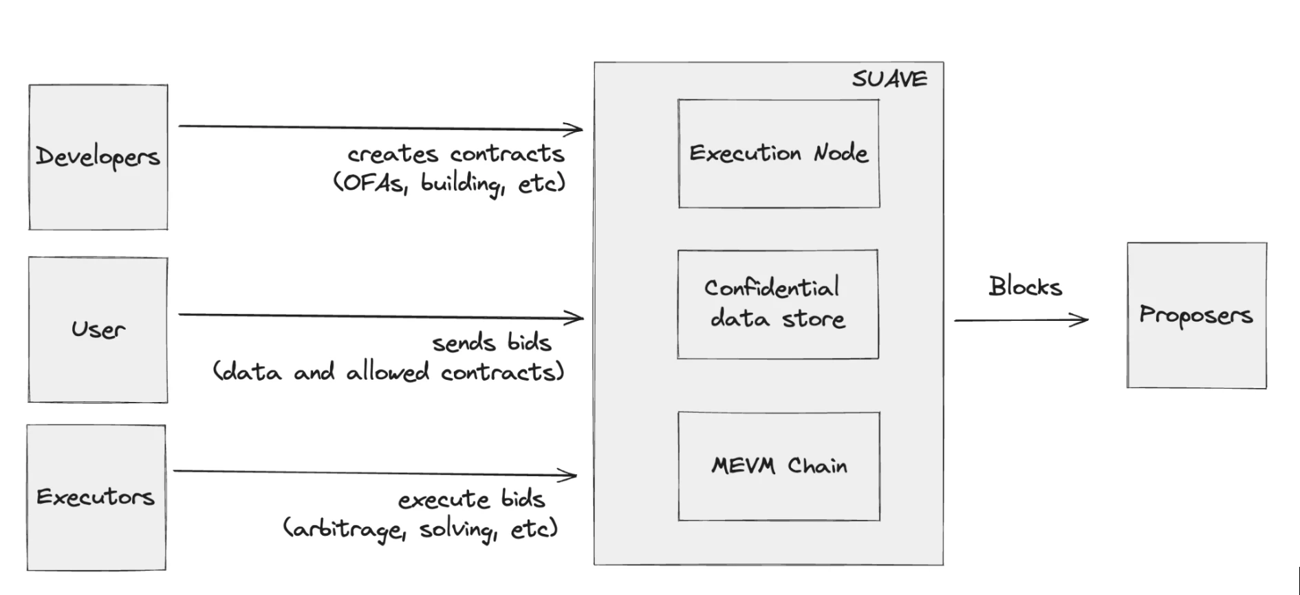 Gate Ventures Research Institute: In-depth analysis of MEV, illuminating the dark forest (Part 2)