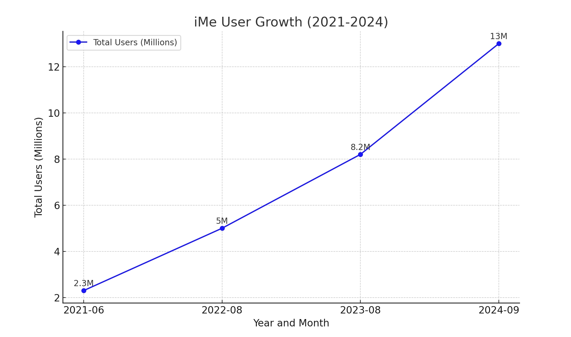 深度解读Telegram Web3生态之翼：iMe Messenger LIME长期价值