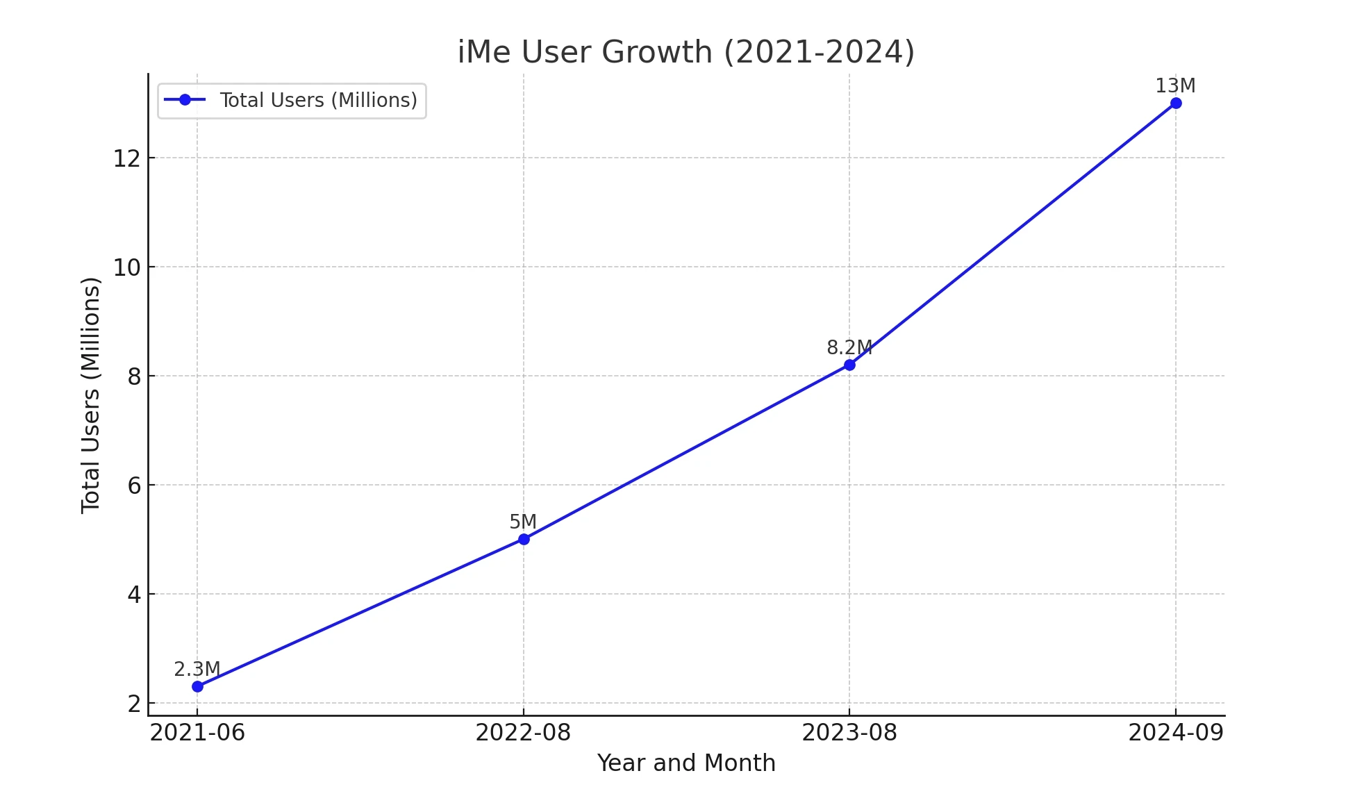 Telegram의 Web3 생태 날개에 대한 심층적 해석: iMe Messenger LIME의 장기적 가치