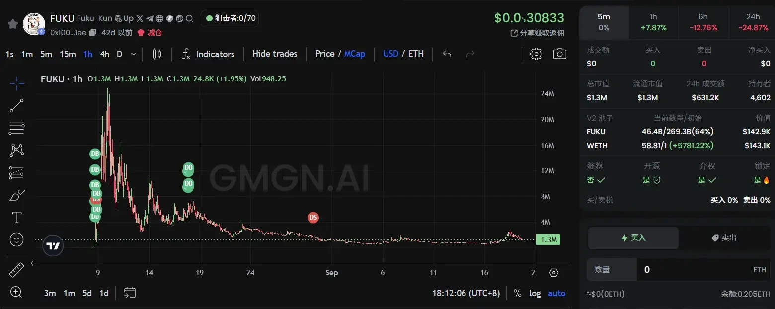 ETH 메인넷에서 최근 인기 있는 이야기 살펴보기: Neiro Universe, Trump가 햄버거를 사다, Vitalik의 개