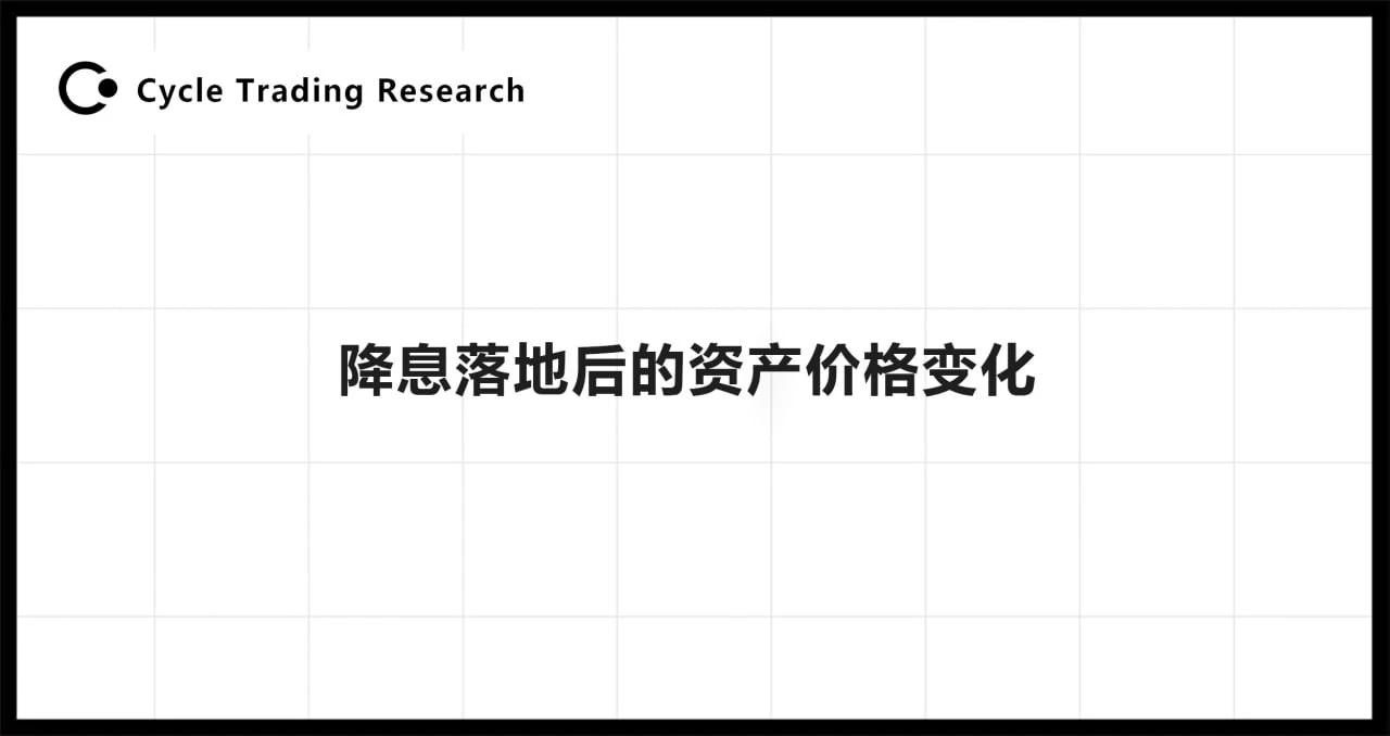 Cycle Trading：降息落地后的资产价格变化