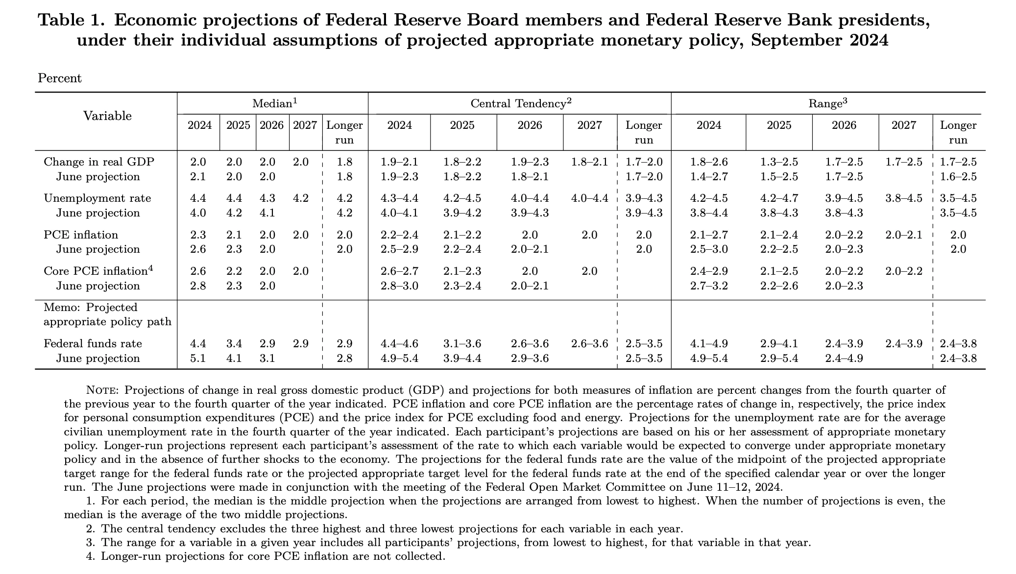 Cycle Trading: Changes in asset prices after interest rate cuts