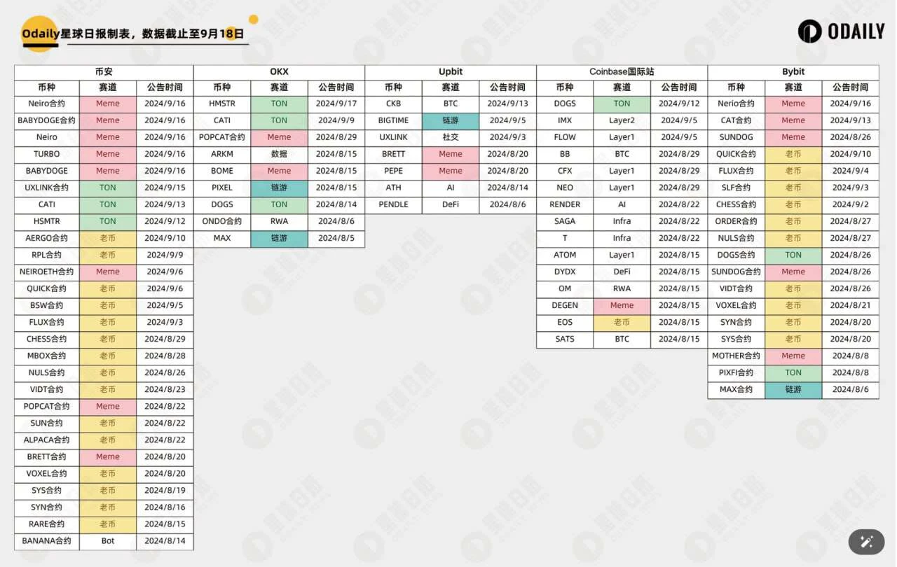 メメとトンのミニゲームが市場を席巻 CEXを超える「業界浄化」はあるのか？