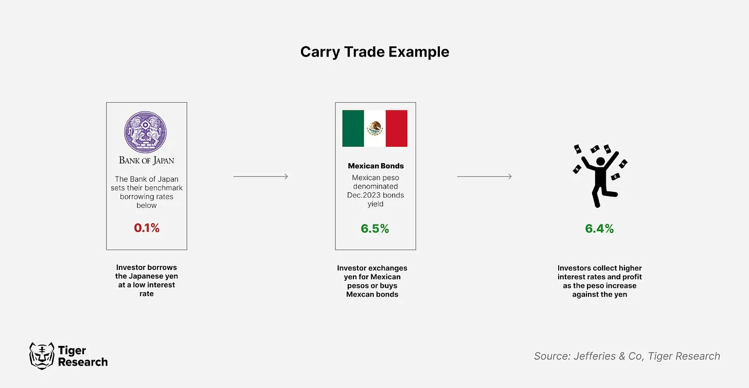 Arbitrage trading, the hidden driving force behind the boom in the crypto market