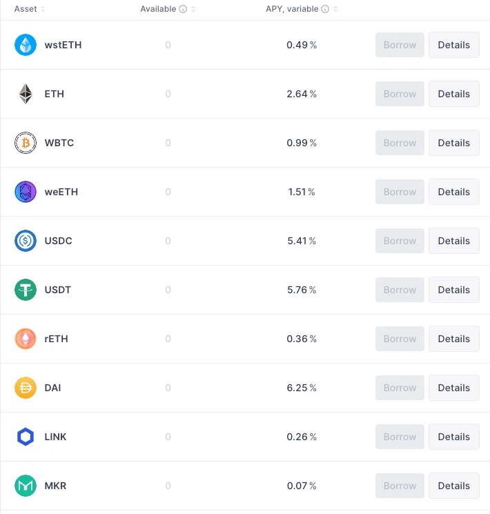 암호화폐 시장 붐의 숨은 원동력인 차익거래