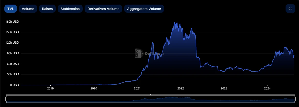 Arbitrage trading, the hidden driving force behind the boom in the crypto market