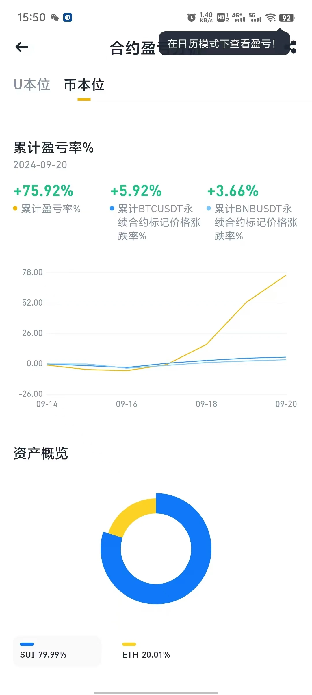 Odaily编辑部投资操作全记录（9月20日）