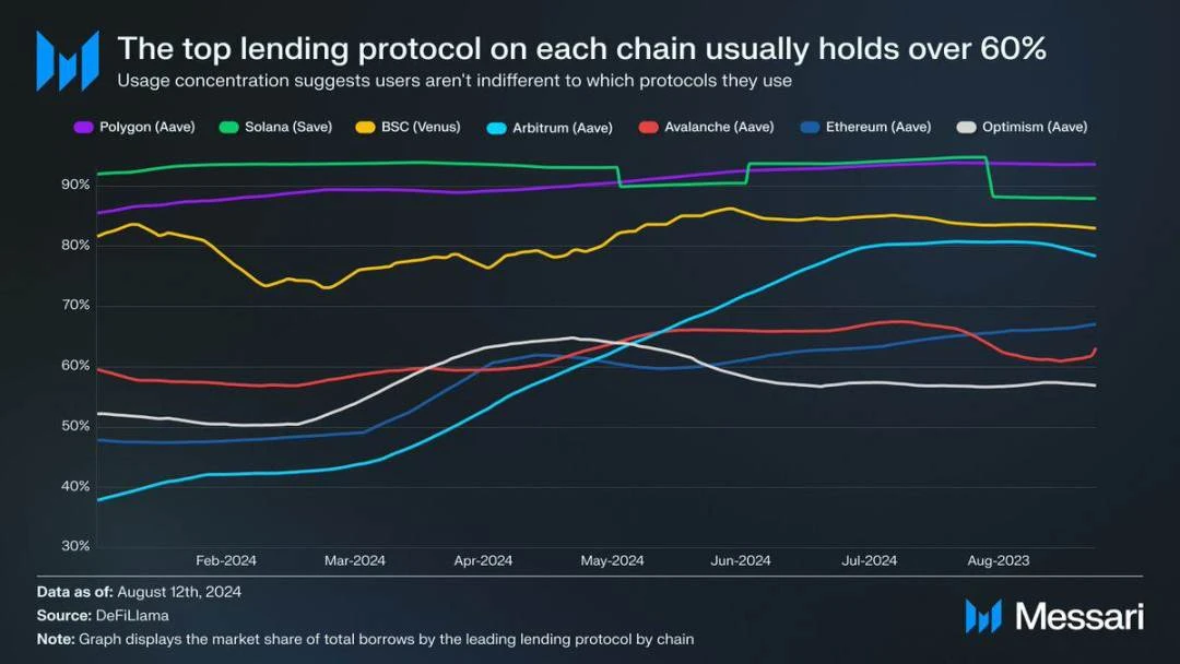 Messari: What’s next for chain abstraction?