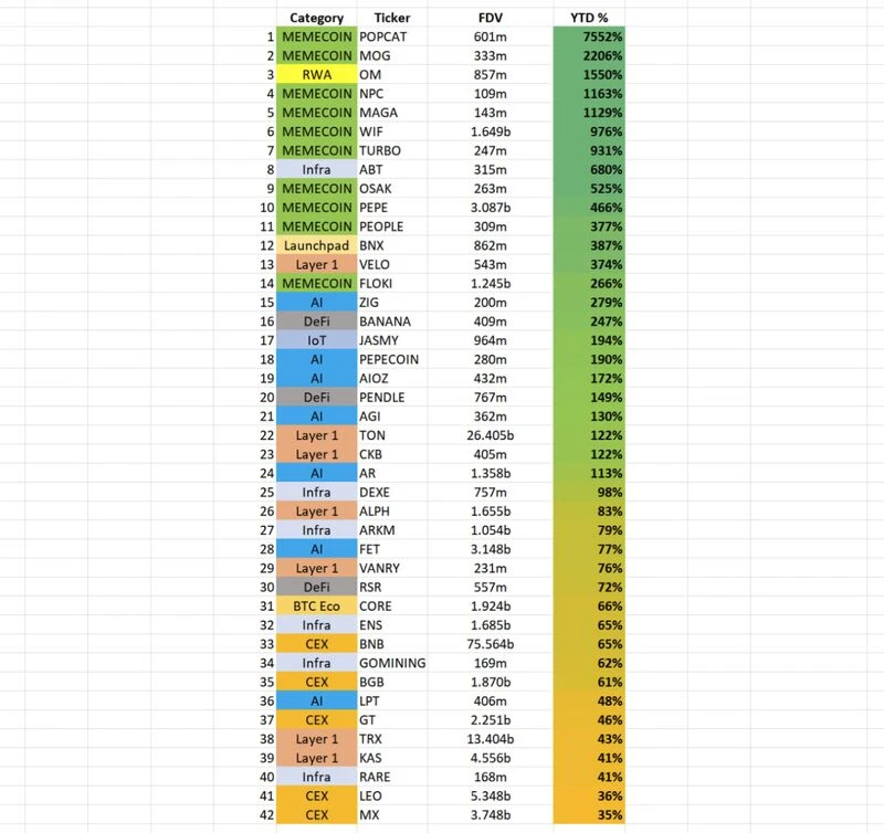 Full record of Odaily editorial department investment operations (September 20)