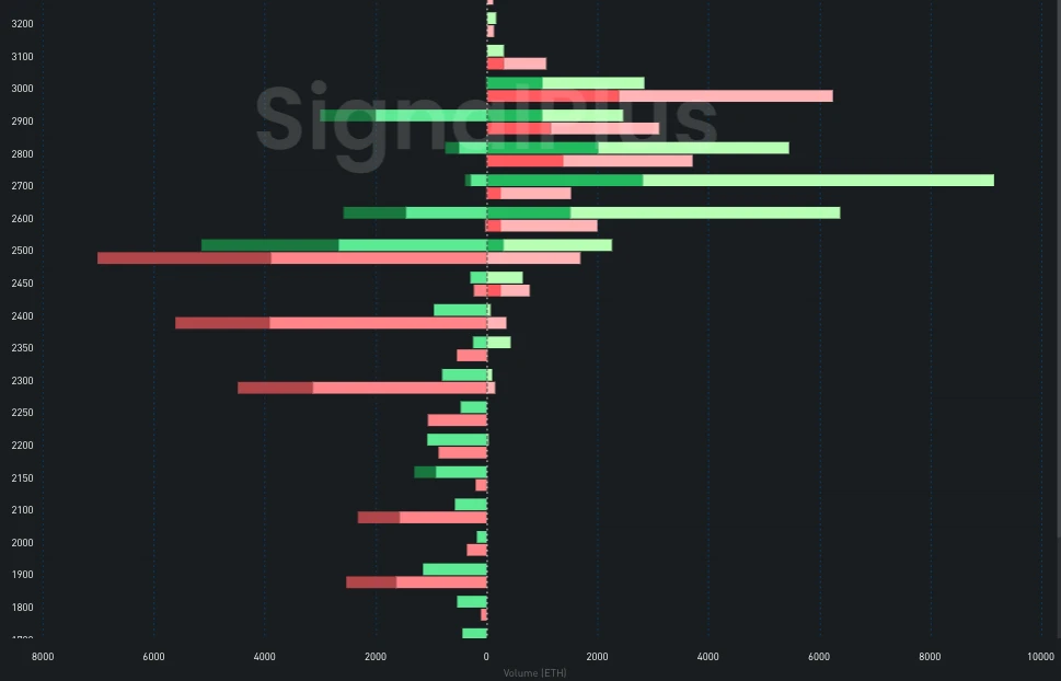 SignalPlus ボラティリティ コラム (20240920): ETH が立ち上がり