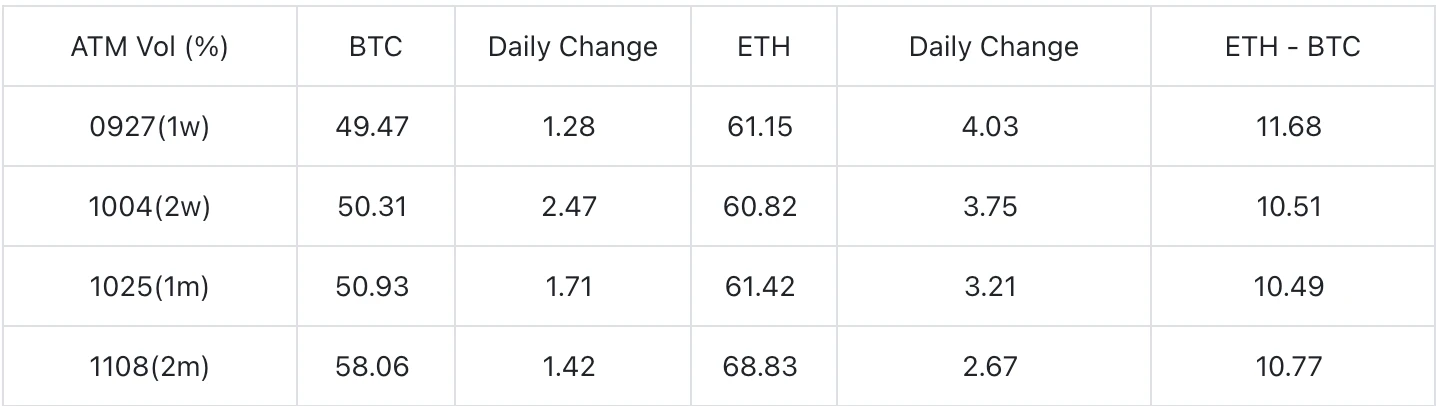 SignalPlus Volatility Column (20240920): ETH stands up