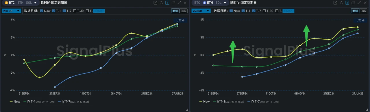 SignalPlus波動率專欄(20240920)：ETH站起來了