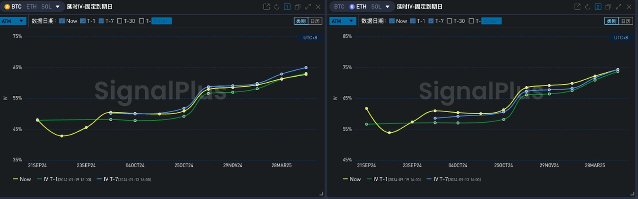 SignalPlus波动率专栏(20240920)：ETH站起来了