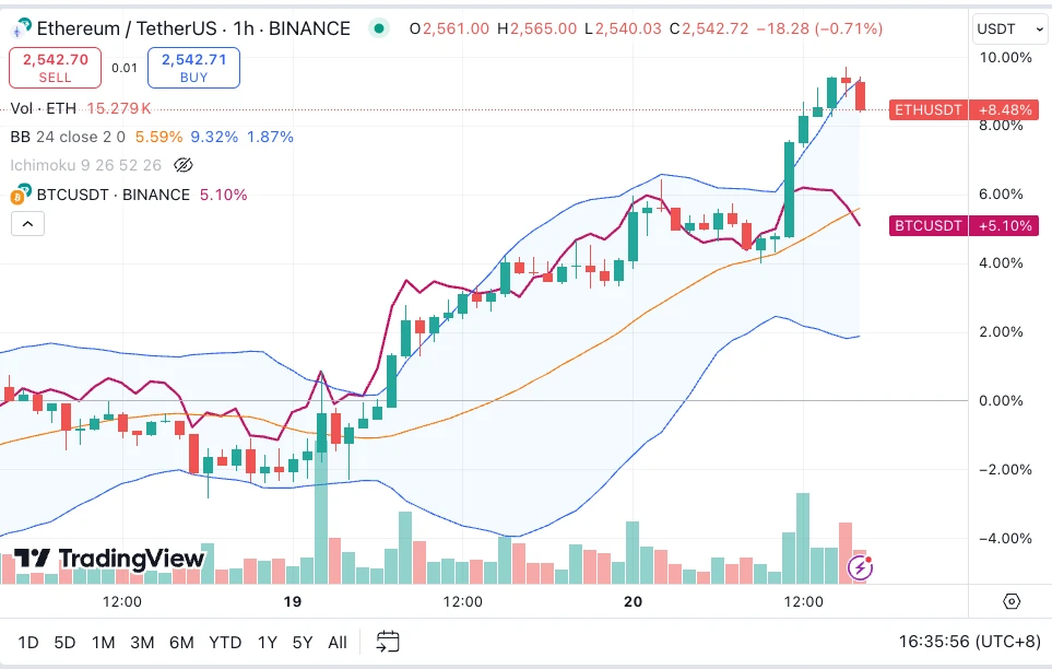 SignalPlus波動率專欄(20240920)：ETH站起來了