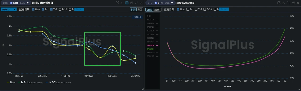 SignalPlus ボラティリティ コラム (20240920): ETH が立ち上がり