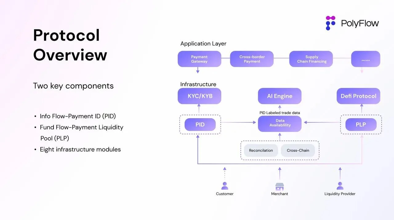 Interview with Raymond Qu, Co-founder of PolyFlow: Building PayFi Infrastructure