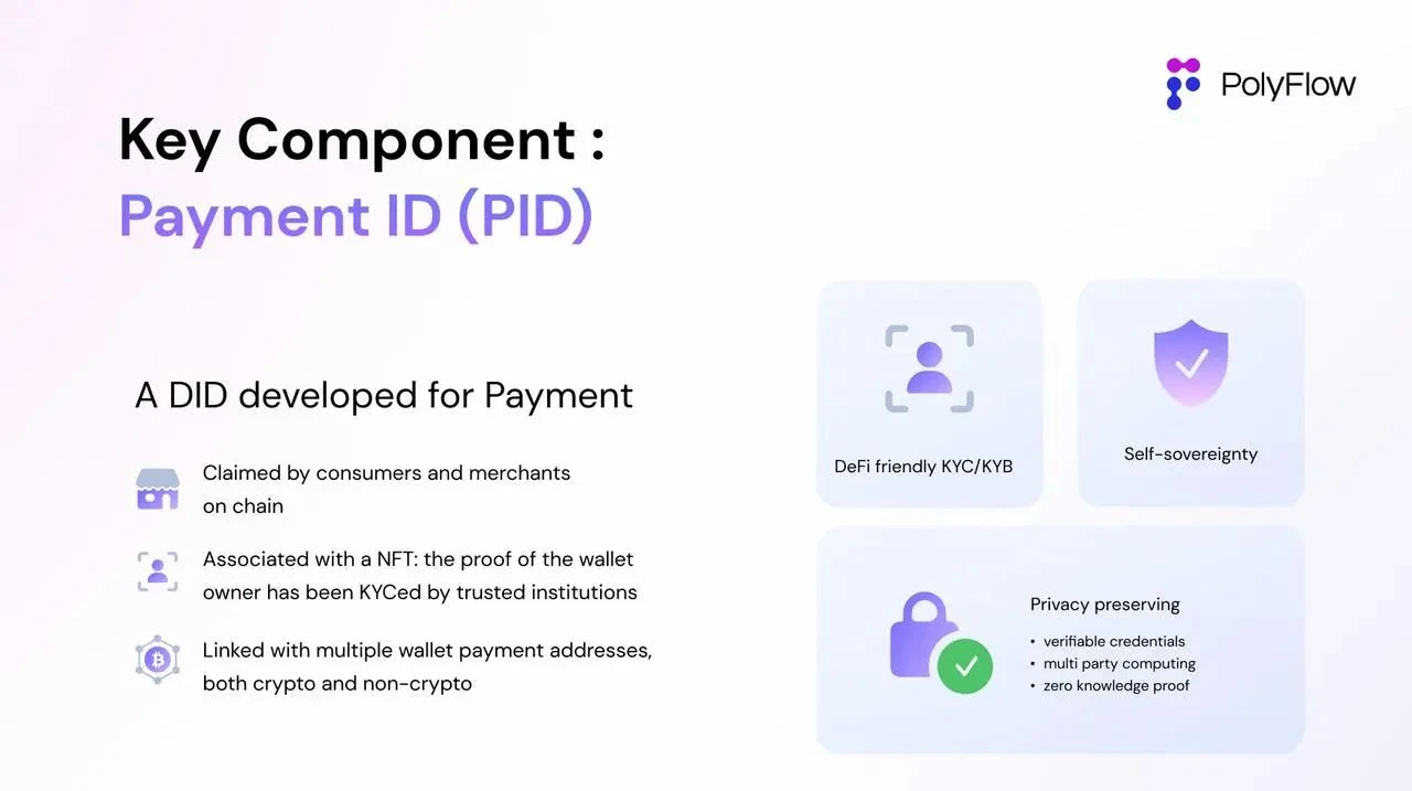 Interview with Raymond Qu, Co-founder of PolyFlow: Building PayFi Infrastructure