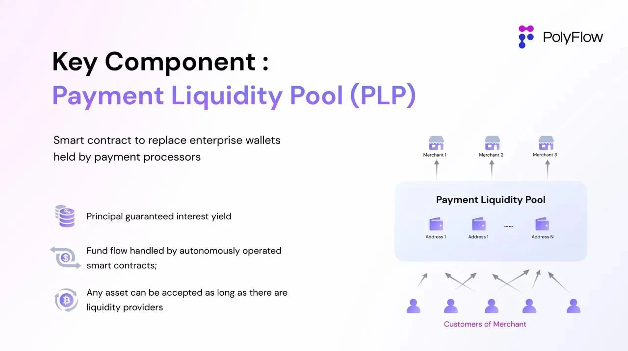 PolyFlow 共同創設者 Raymond Qu への独占インタビュー: PayFi インフラストラクチャの構築