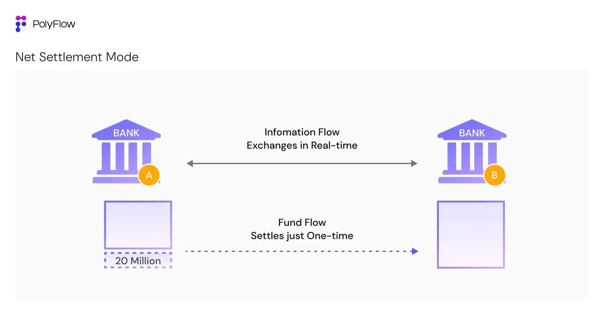 PolyFlow 共同創設者 Raymond Qu への独占インタビュー: PayFi インフラストラクチャの構築