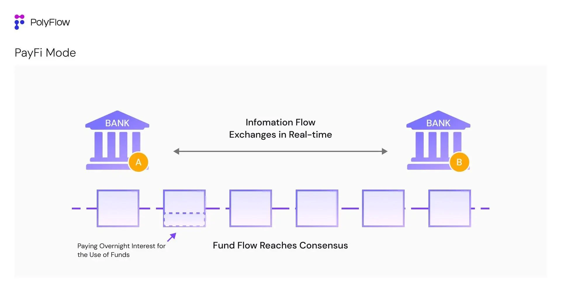 PolyFlow 共同創設者 Raymond Qu への独占インタビュー: PayFi インフラストラクチャの構築