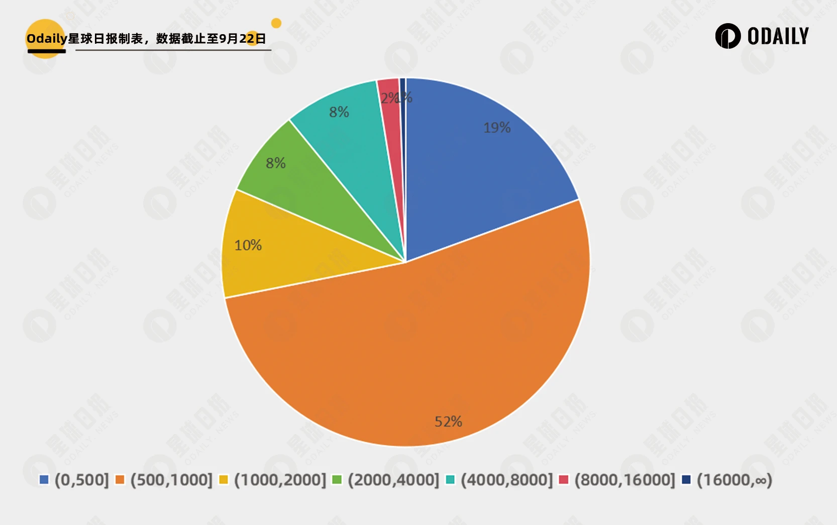 解析GraFun活动交互策略：获DWF与Floki支持，注册地址破200万