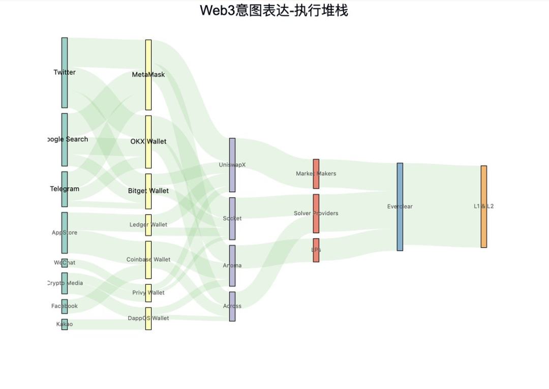 深入解析Intent Centric原语及其实例化之路