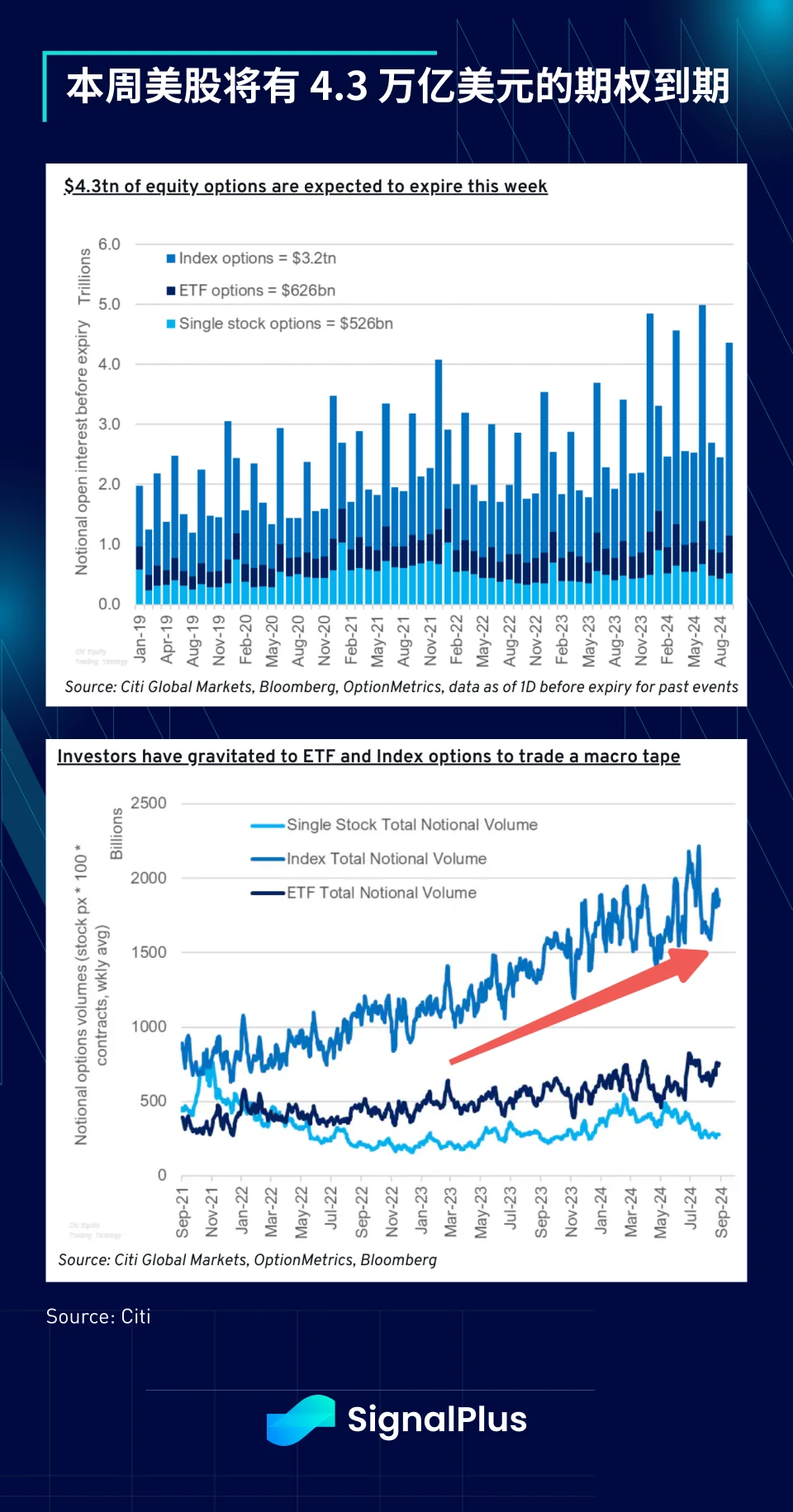 SignalPlus Macro Analysis Special Edition: Dont Fight the Fed