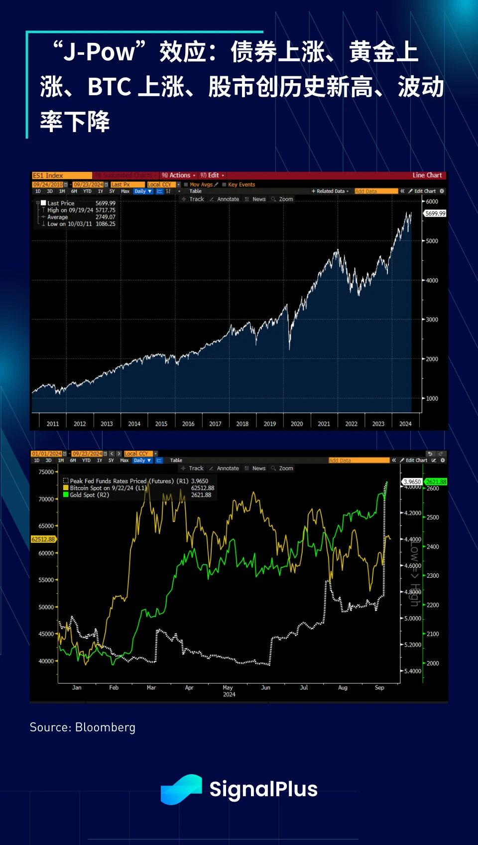 SignalPlus Macro Analysis Special Edition: Dont Fight the Fed