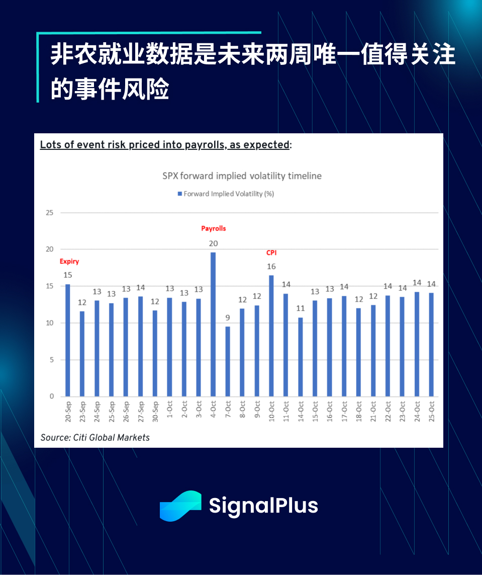 SignalPlus宏观分析特别版：Don't Fight the Fed