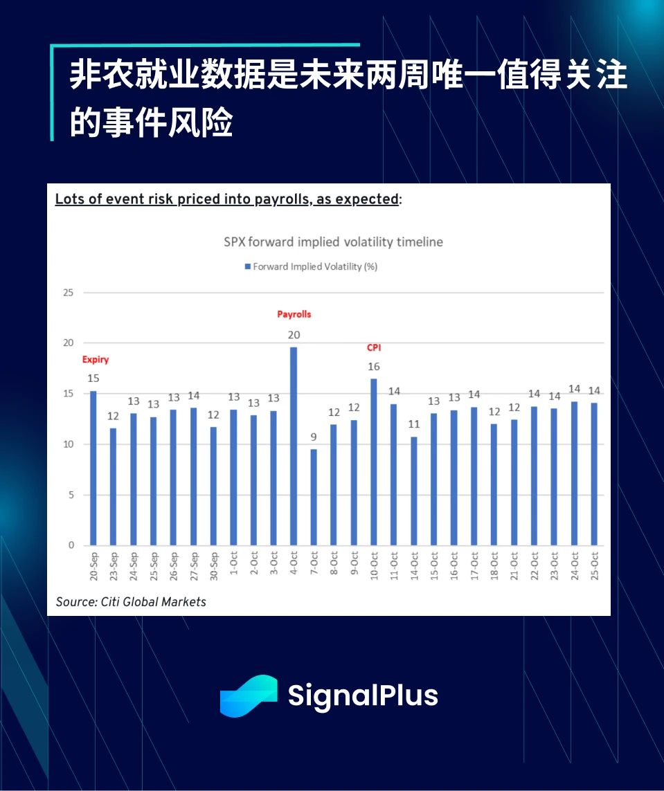 SignalPlus Macro Analysis Special Edition: Dont Fight the Fed