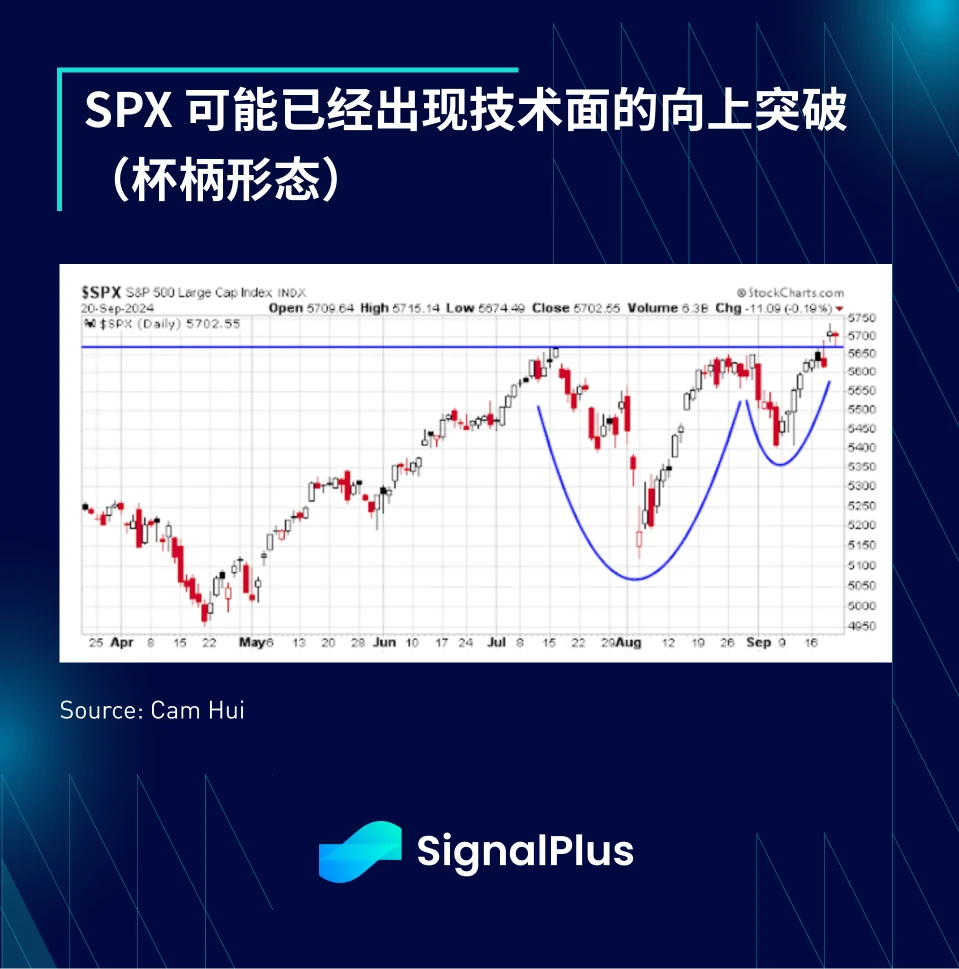 SignalPlus Macro Analysis Special Edition: Dont Fight the Fed