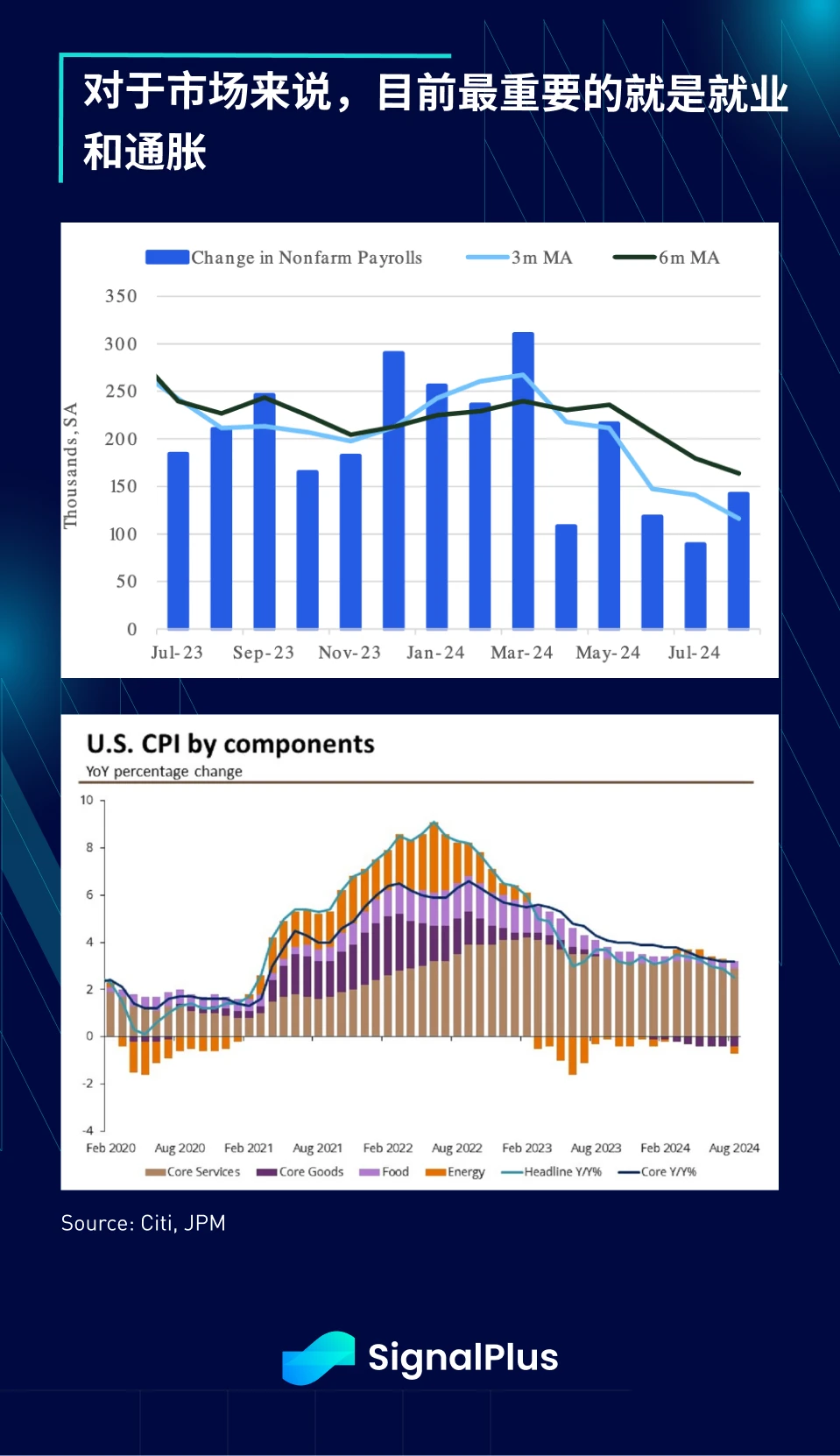 SignalPlus Macro Analysis Special Edition: Dont Fight the Fed