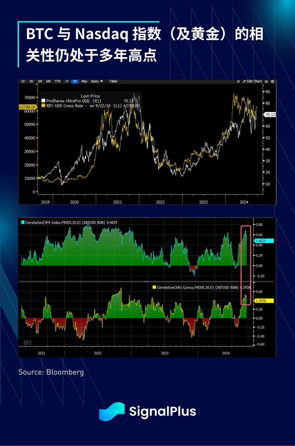 SignalPlus Macro Analysis Special Edition: Dont Fight the Fed