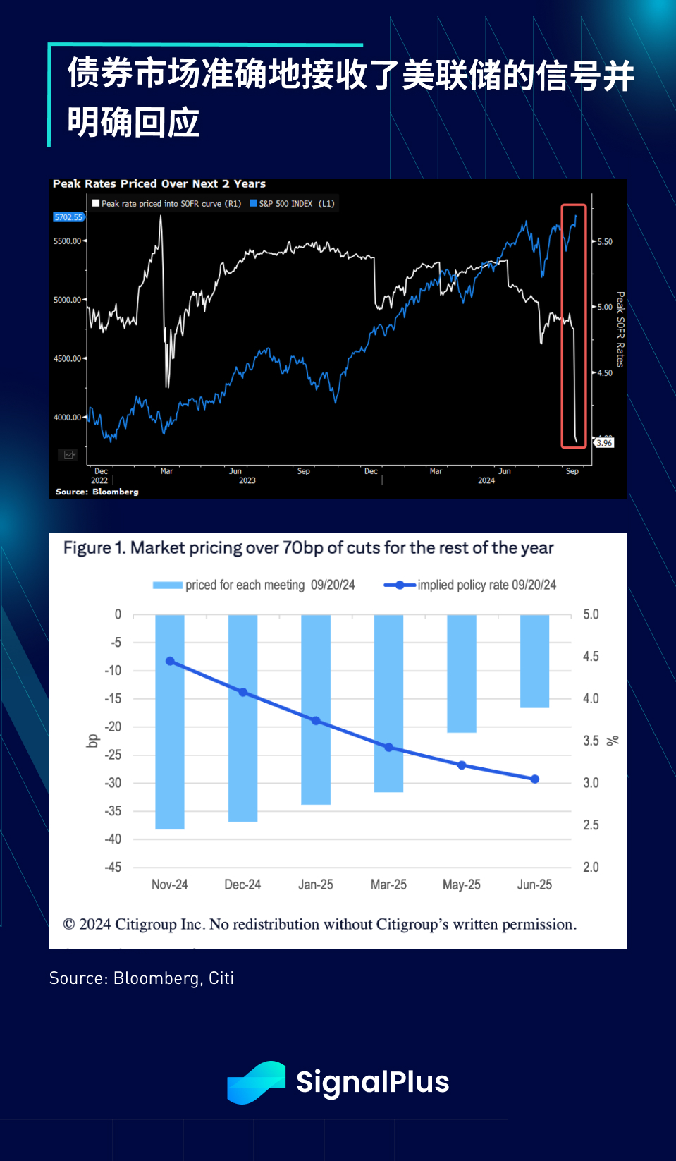 SignalPlus宏观分析特别版：Don't Fight the Fed