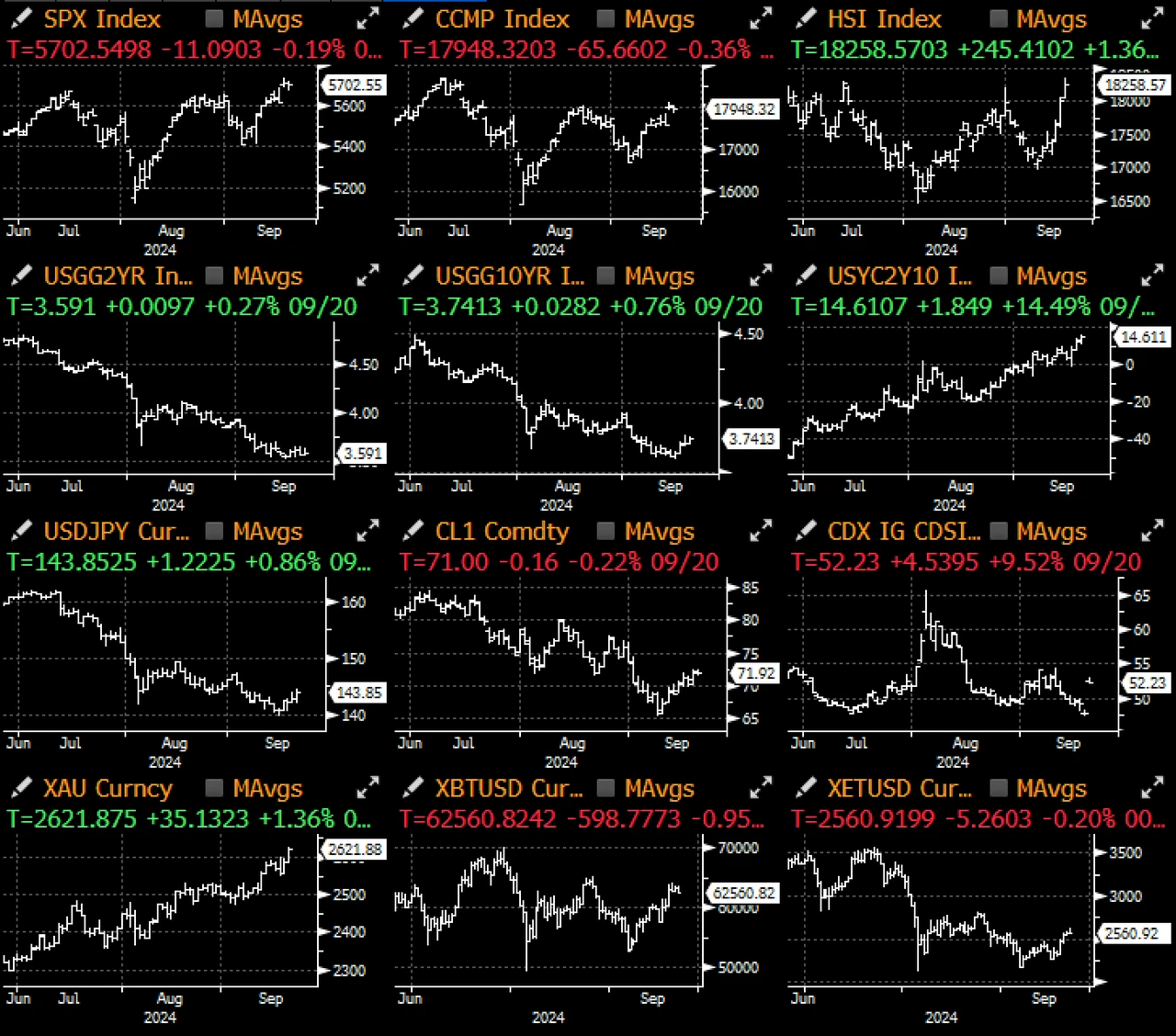 SignalPlus Macro Analysis Special Edition: Dont Fight the Fed