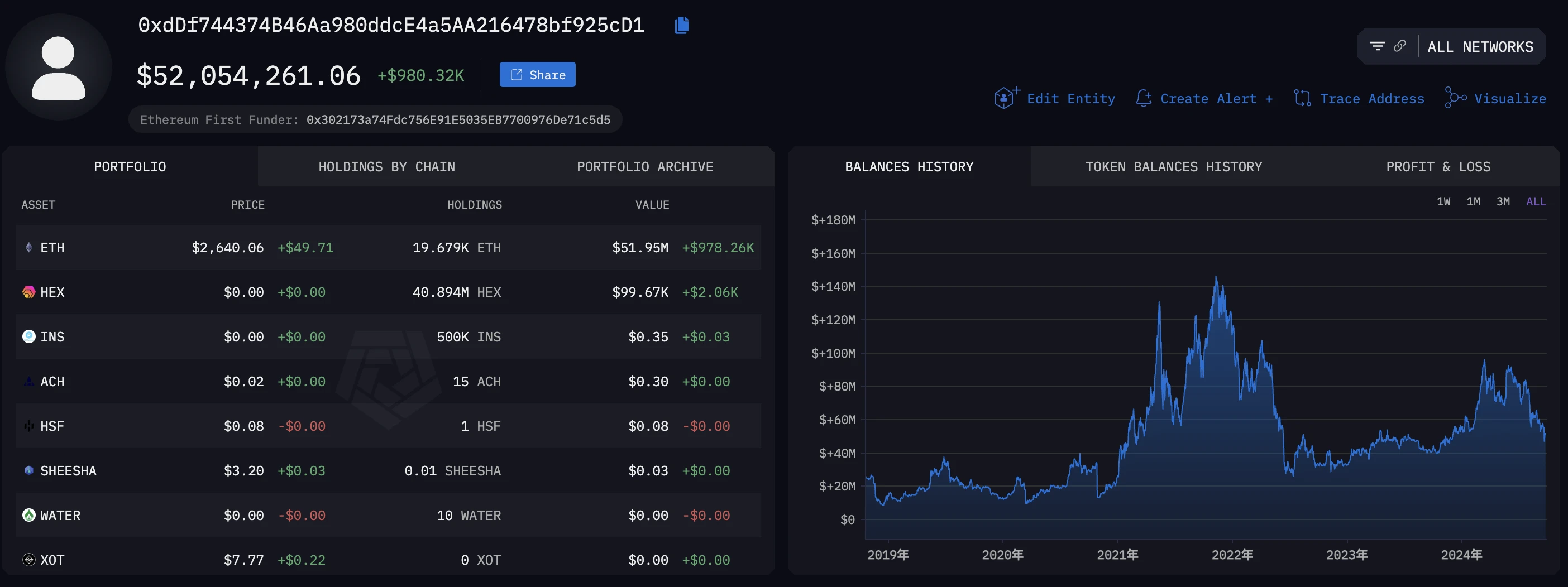 9 ancient whales awaken, hinting at the last crypto bull run?