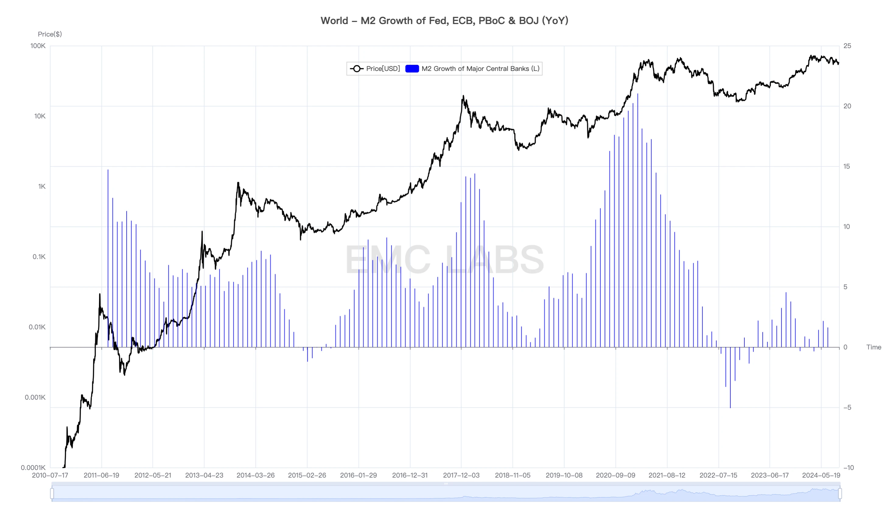 Bitcoin Weekly Observation (9.16~9.22): In the first week of interest rate cut, BTC is close to breaking through the key pressure level