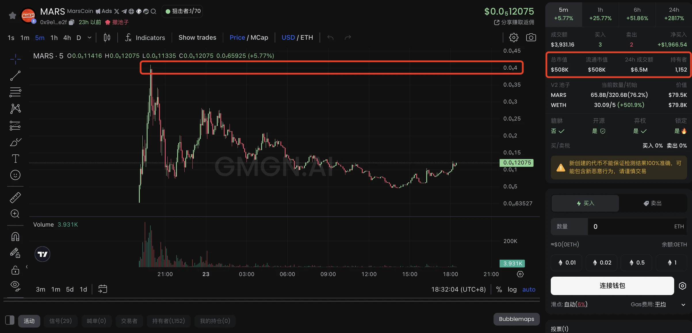 Mars Tide Meme Coin is coming, TERMINUS ranks first