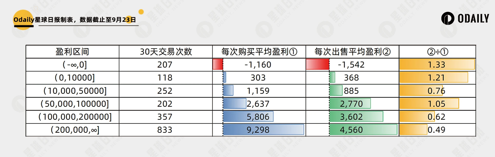 兩千個聰明地址資料歸納以太坊Meme大贏家特徵：鑽石手還是PvP | 南枳出品