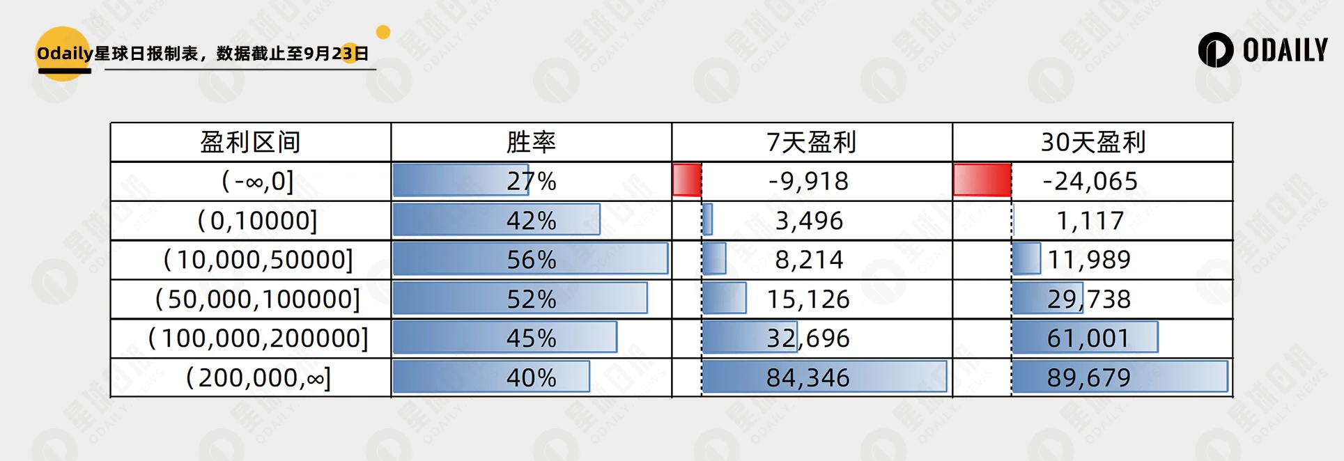 兩千個聰明地址資料歸納以太坊Meme大贏家特徵：鑽石手還是PvP | 南枳出品