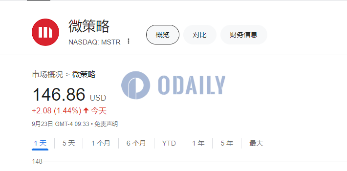 Odaily