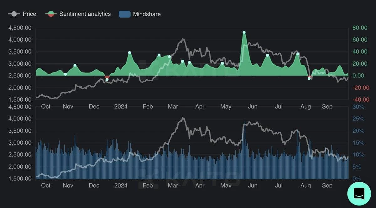 Summary of bullish and bearish views: What is the market sentiment for ETH?