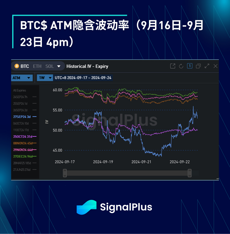 BTC波动率：一周回顾2024年9月16日–9月16日