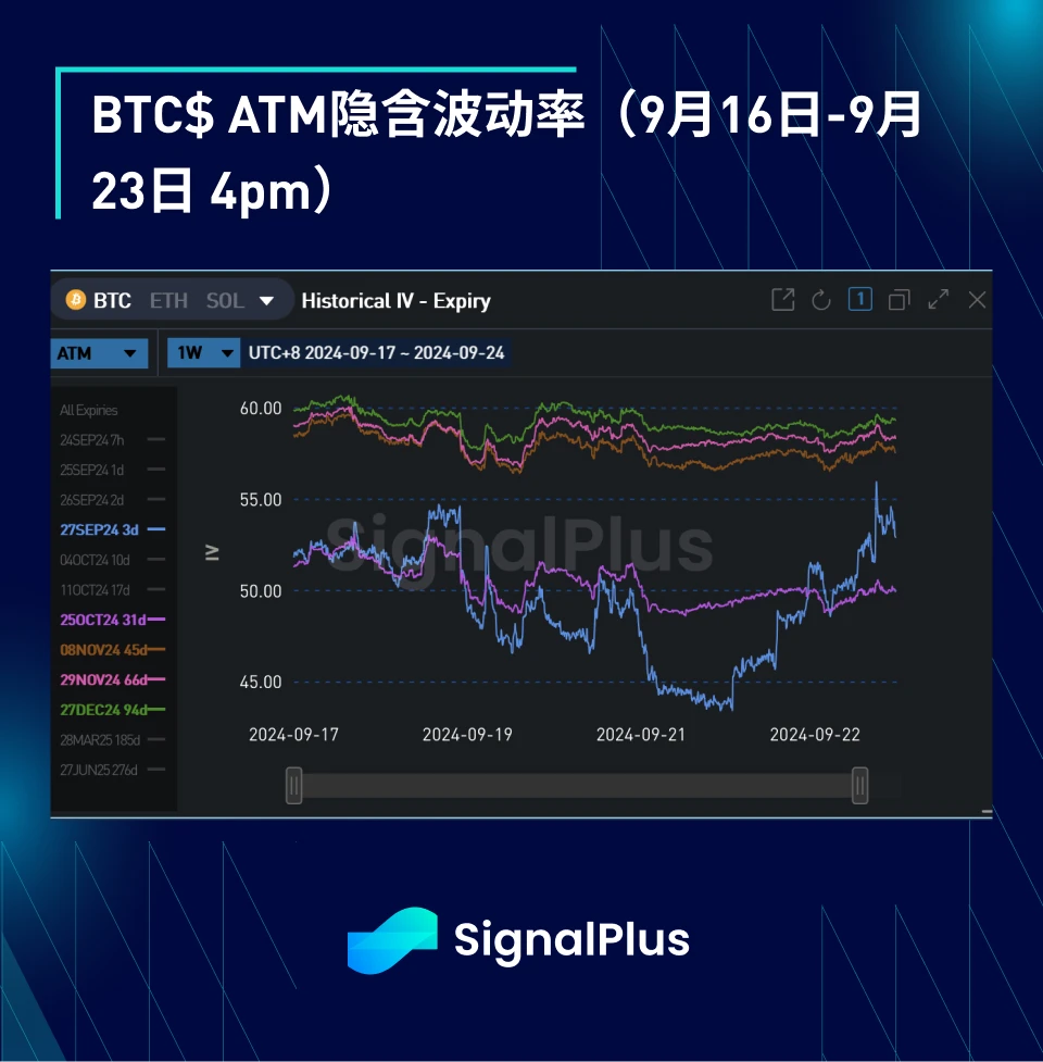 BTC波动率：一周回顾2024年9月16日–9月23日