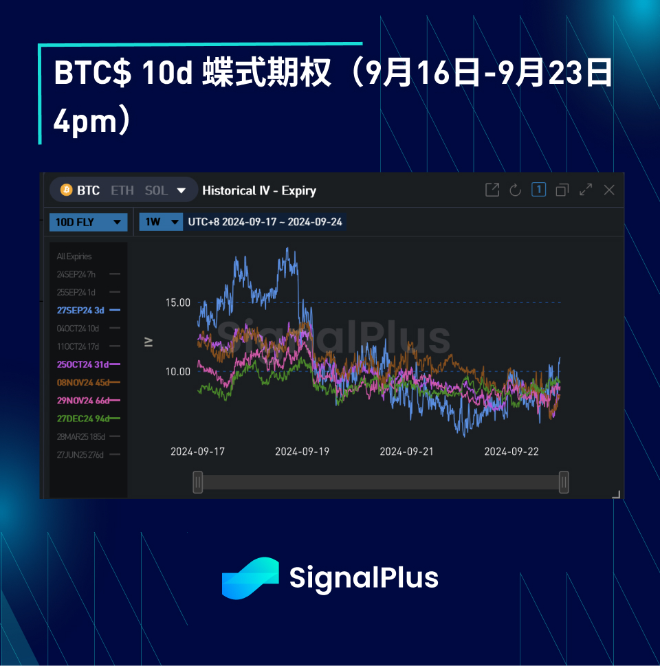 BTC波动率：一周回顾2024年9月16日–9月23日