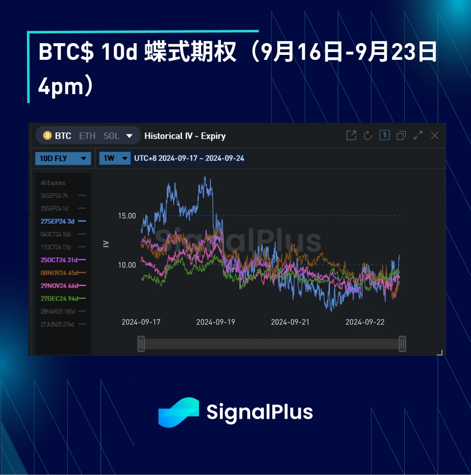 BTC Volatility: Week in Review September 16, 2024 – September 16