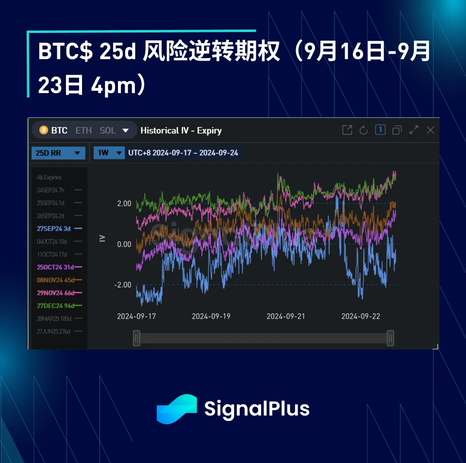 BTC Volatility: Week in Review September 16, 2024 – September 16