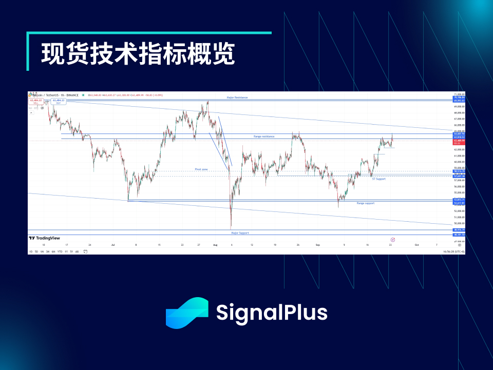 BTC波动率：一周回顾2024年9月16日–9月23日