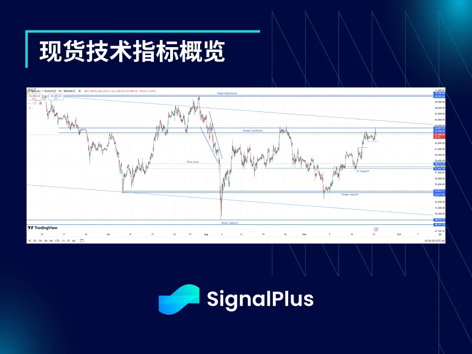 BTC波动率：一周回顾2024年9月16日–9月23日